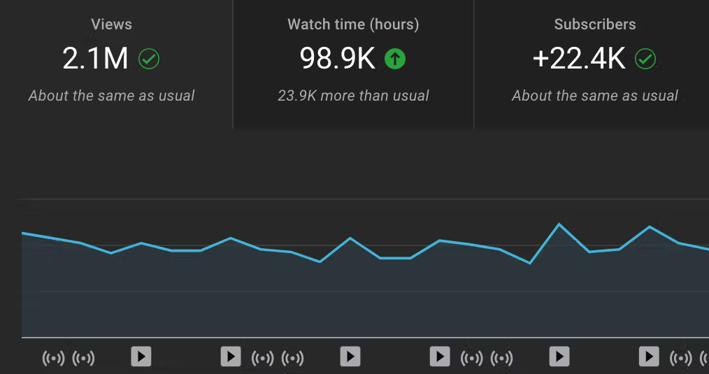 YouTube Views kaufen 6